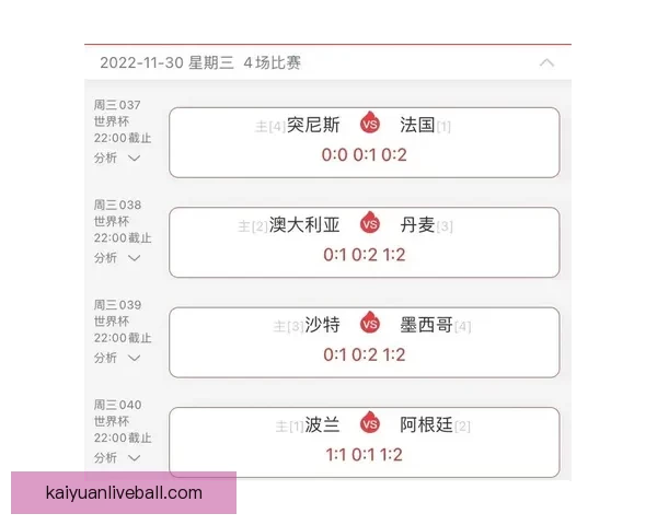 世界杯精彩竞猜预测：精准比分分析助力你的赛前预测决策